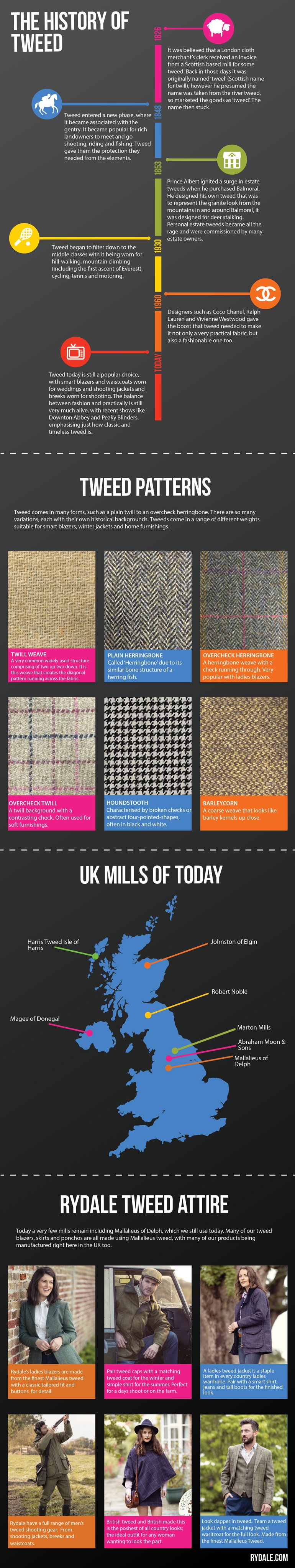 The History of Tweed